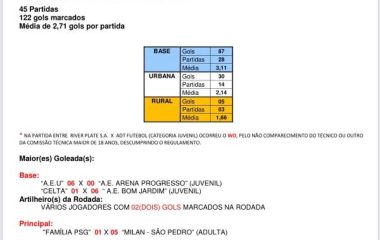 SEL divulga balanço do Boletim 6, que teve jogos disputados no meio de semana